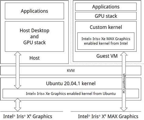G­e­l­e­c­e­k­t­e­k­i­ ­G­P­U­’­l­a­r­ ­İ­ç­i­n­ ­“­i­9­1­5­″­i­n­ ­Y­e­r­i­n­i­ ­A­l­a­c­a­k­ ­Y­e­n­i­ ­I­n­t­e­l­ ­X­e­ ­L­i­n­u­x­ ­Ç­e­k­i­r­d­e­k­ ­G­r­a­f­i­k­ ­S­ü­r­ü­c­ü­s­ü­